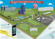 2012 business travel trends